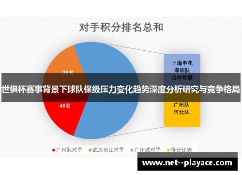 世俱杯赛事背景下球队保级压力变化趋势深度分析研究与竞争格局 世俱杯赛事背景下球队保级压力变化趋势深度分析研究与竞争格局
