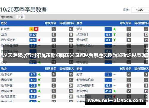 从关键数据看阿尔瓦雷斯对阵国米国家队赛事胜负逻辑解析深度表现 从关键数据看阿尔瓦雷斯对阵国米国家队赛事胜负逻辑解析深度表现